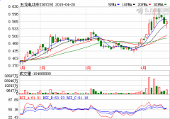 五龍電動(dòng)車7.5億元出售中聚電池25%股份給事安集團(tuán)