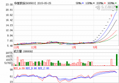 華麗家族：轉投飛行器石墨烯機器人三大項目
