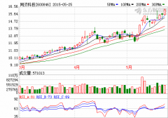燃料電池列入《中國(guó)制造2025》 同濟(jì)科技等有望發(fā)力