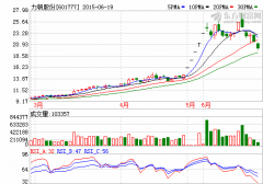 力帆、兩江、小康合資5億元  成立新能源汽車投資公司