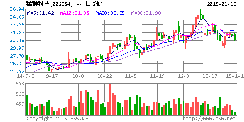 猛獅科技陳樂伍：發力鋰電池 鉛電池方面不打算再做并購