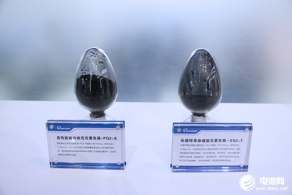 17家負極材料半年報出爐！凈利潤下滑倒逼企業降本突圍