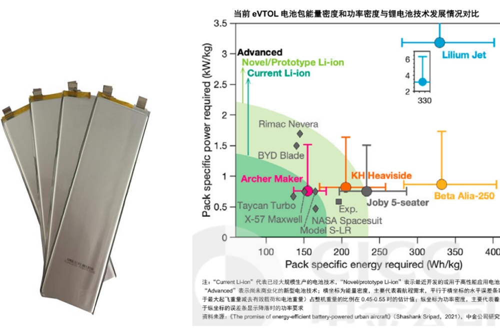 ≥320Wh/kg！又一公司固態電池進入小批量生產