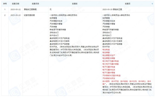 上海蔚來汽車有限公司發(fā)生工商變更 新增電池制造業(yè)務