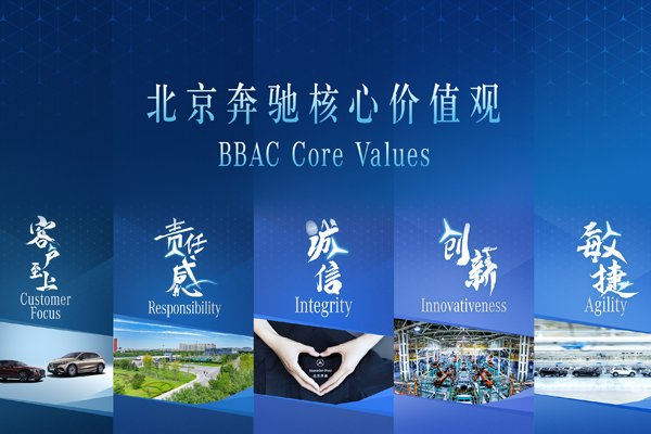 因電池管理系統(tǒng)軟件設(shè)計原因 北京奔馳召回超1.34萬輛車