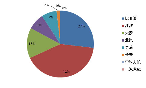 2012中國新能源乘用車消費報告（簡版）