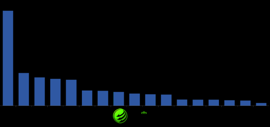83.3%被訪者認(rèn)為電動(dòng)車(chē)能提自主品牌競(jìng)爭(zhēng)力