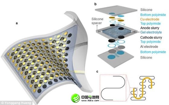 這種小電池可從正常結構扭曲最大300%，而且不會遭到破壞。