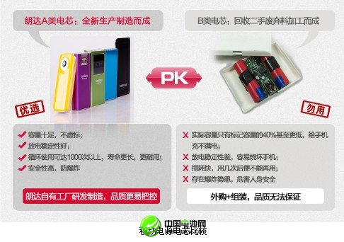 聚焦315：移動電源質(zhì)量引關注