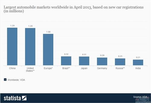 福布斯：政府支持電動(dòng)車(chē) 旨在打造中國(guó)版特斯拉