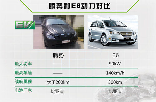 續航里程超200km