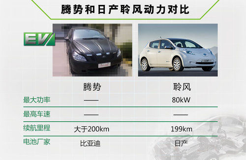 騰勢最大續航超日產聆風