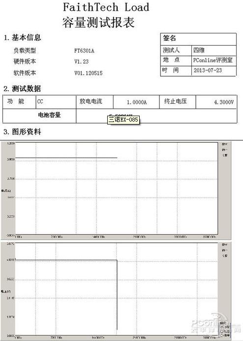 輸出容量最多是標示容量的74%(輸出5V的情況下) 