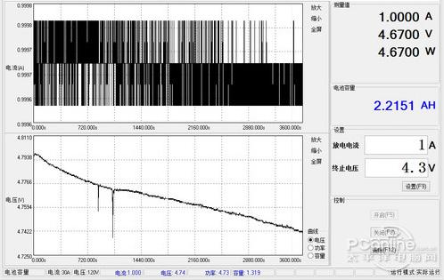 隨著容量的降低不少產品的輸出電壓也會降低  