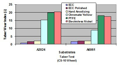 圖5.泰氏挺度測(cè)試結(jié)果 