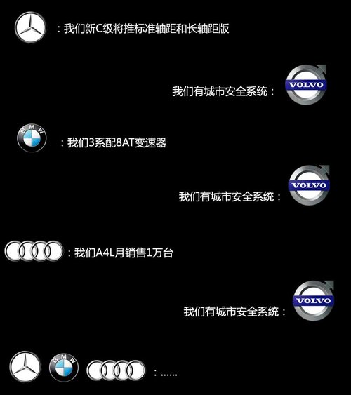 技術(shù)儲備匱乏 沃爾沃與BBA競爭難獲優(yōu)勢