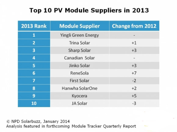 晶硅與薄膜電池“勝負不分”的市場爭奪戰