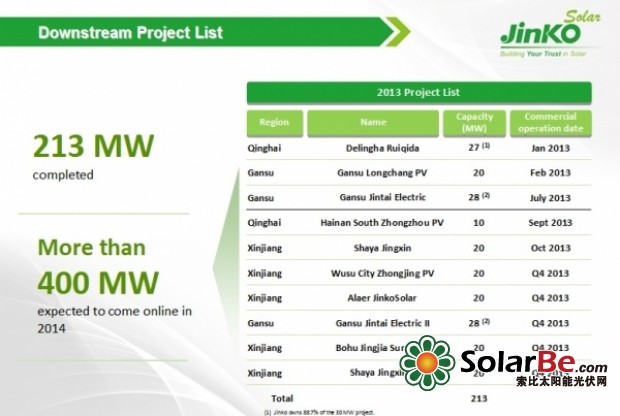 晶科能源：成中國首家全年盈利一級光伏制造商