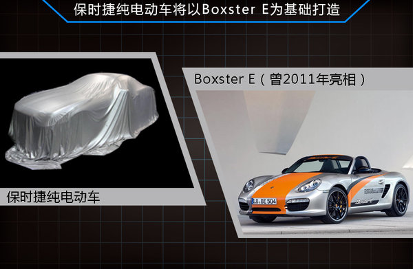 PK特斯拉 保時捷將量產續航300公里電動車