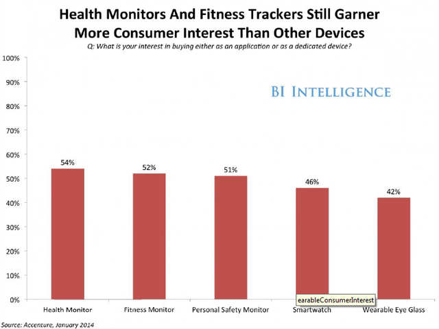 達(dá)諾瓦：《可穿戴應(yīng)用》解析全新應(yīng)用生態(tài)競(jìng)賽幕后