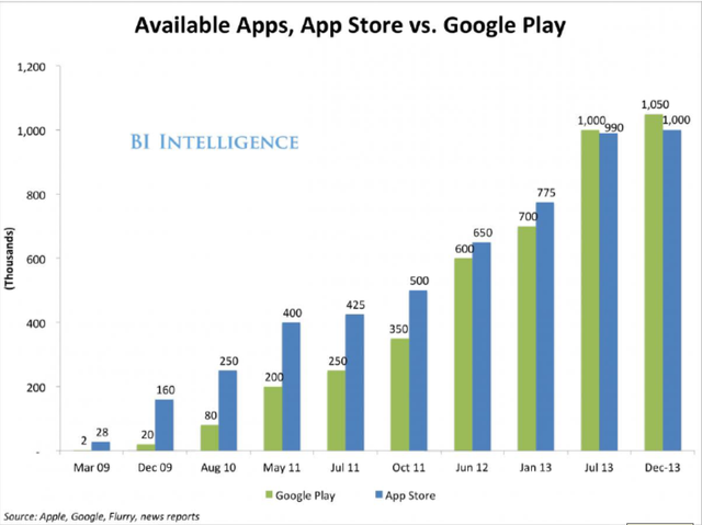 達(dá)諾瓦：《可穿戴應(yīng)用》解析全新應(yīng)用生態(tài)競(jìng)賽幕后
