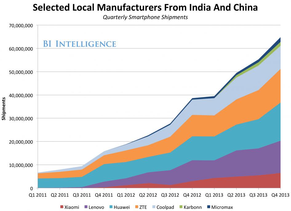 小米蘋果諾基亞如何海外復仇？中印市場誰與爭鋒