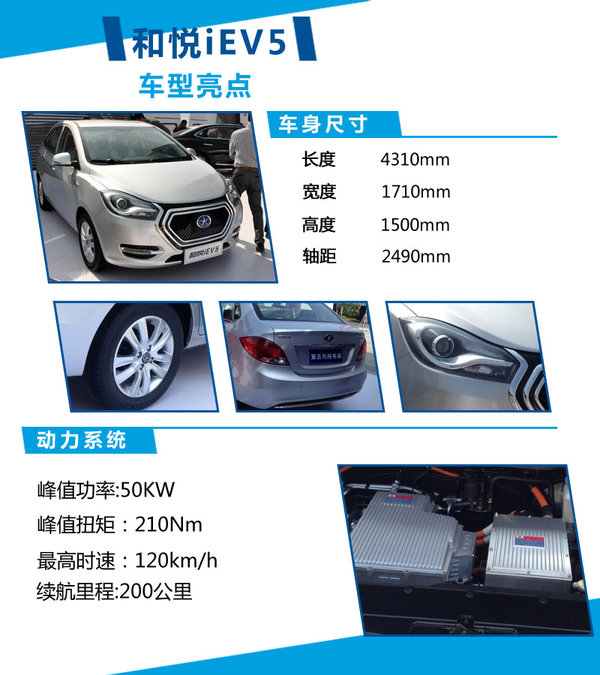 江淮研發(fā)新電動(dòng)車平臺(tái) 首款車型年底上市