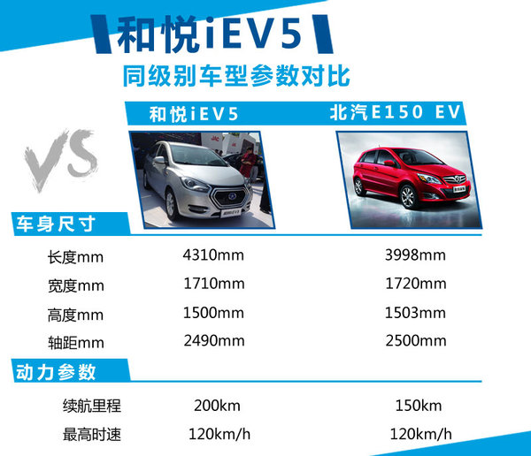 江淮研發(fā)新電動(dòng)車平臺(tái) 首款車型年底上市