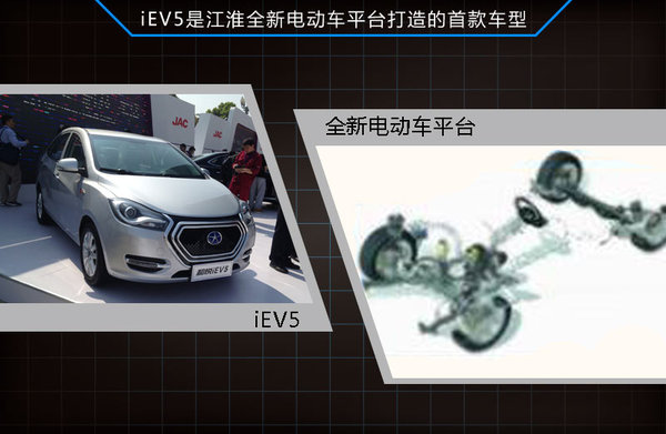 江淮研發(fā)新電動(dòng)車平臺(tái) 首款車型年底上市