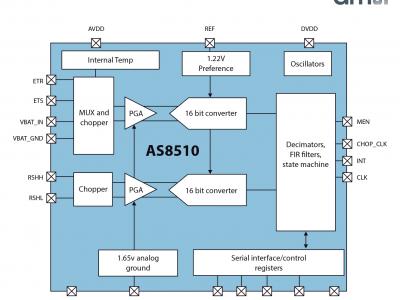 奧地利微電子為電池管理系統推出節約成本、無電阻的方案
