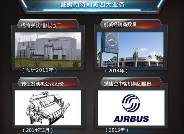 戴姆勒削減四大業(yè)務(wù) 擬大幅提升奔馳利潤(rùn)