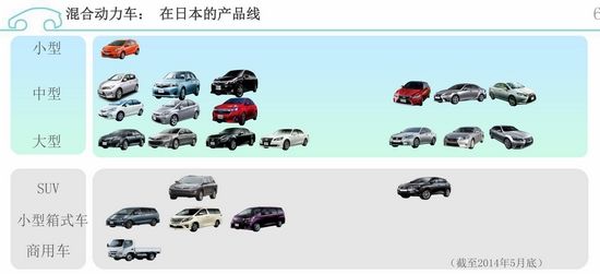 環保在于細節 豐田油電混合動力發現之旅
