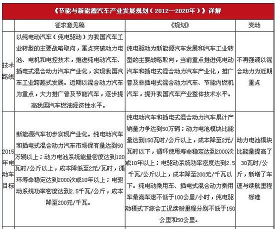 環保在于細節 豐田油電混合動力發現之旅