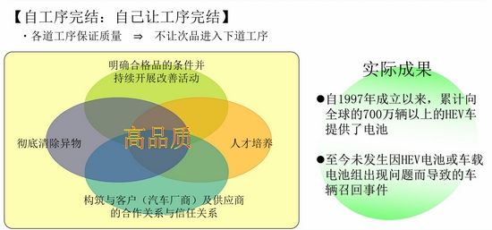 環保在于細節 豐田油電混合動力發現之旅