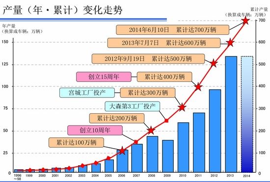 環保在于細節 豐田油電混合動力發現之旅