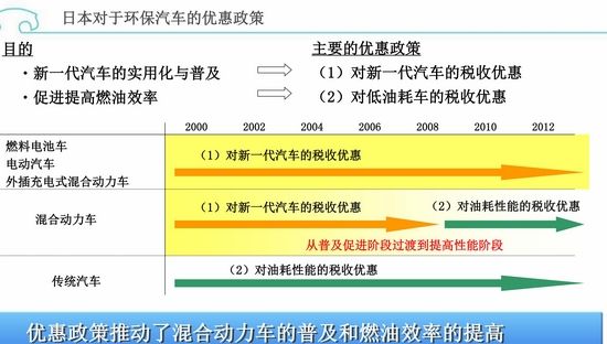 環保在于細節 豐田油電混合動力發現之旅