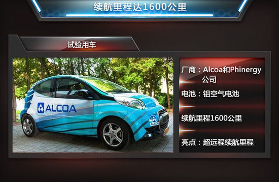 盤點5大電池技術 續航里程超特斯拉四倍