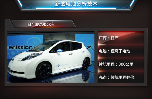 這5大電池技術超級牛 續航里程超特斯拉四倍