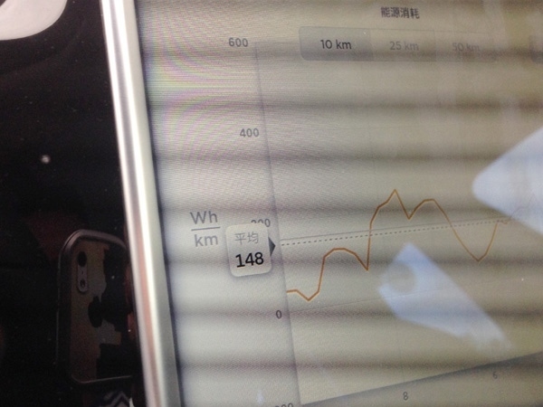 特斯拉：遭遇電量危機(jī)有什么解決方案？