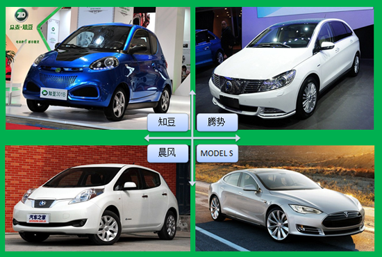 論低端電動車“知豆”的發展模式及困境