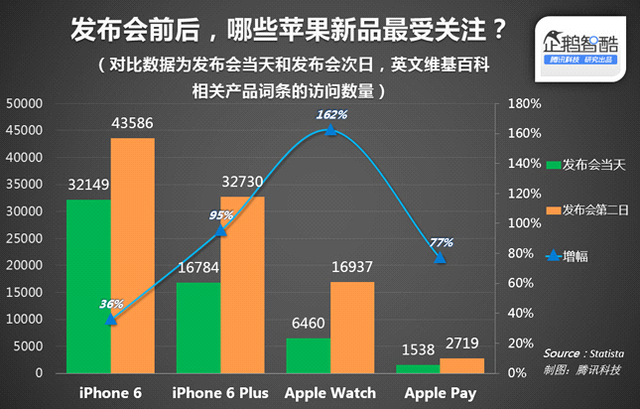 Apple Watch大賣理由：它的“前輩”幾乎沒輸過