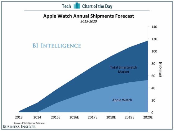 apple watch統治智能手表市場.jpg