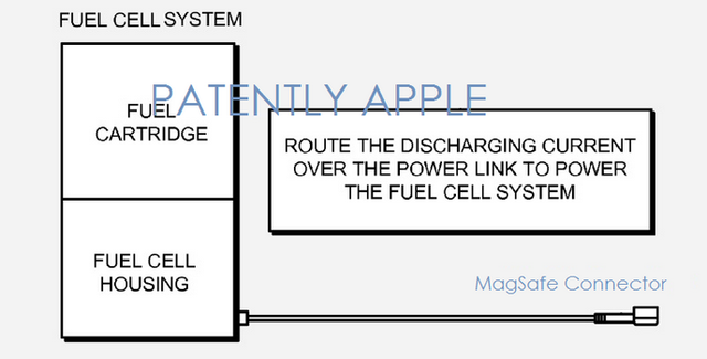 蘋果開始研究燃料電池 讓設(shè)備可續(xù)航數(shù)周 蘋果開始研究燃料電池 讓設(shè)備可續(xù)航數(shù)周
