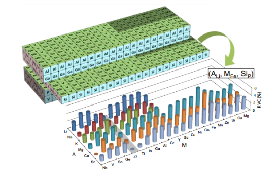 最長壽命70年 日本研發(fā)出新型鋰電池