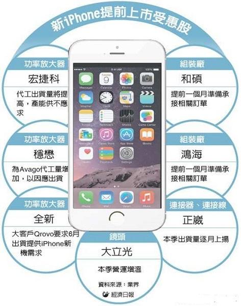 曝蘋果iPhone 6s已經投產 八大特色搶先看 曝蘋果iPhone 6s已經投產 八大特色搶先看