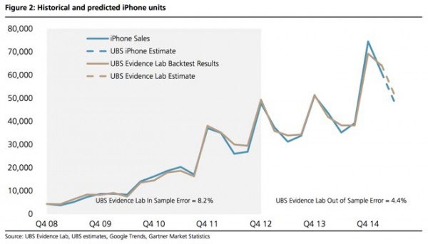 蘋果iPhone手機(jī)市場(chǎng)銷量或連續(xù)3季度超5000萬(wàn) 蘋果iPhone手機(jī)市場(chǎng)銷量或連續(xù)3季度超5000萬(wàn)