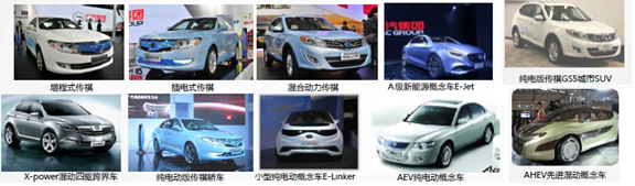 北汽、上汽等六大國有車企動力電池產業圖譜