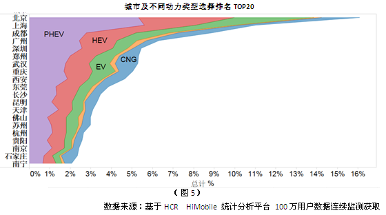 5月中國新能源車市場分析 