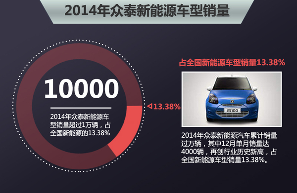 眾泰汽車人事變動(dòng) 蘇金河辭職信曝光近期或?qū)㈦x職