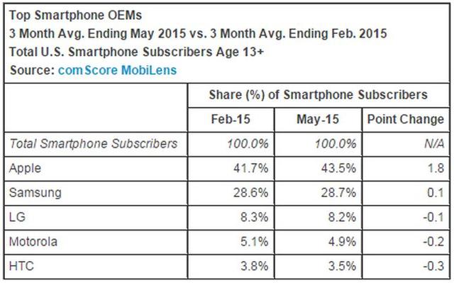 中興華為們要進美國市場 瞄準老三位置